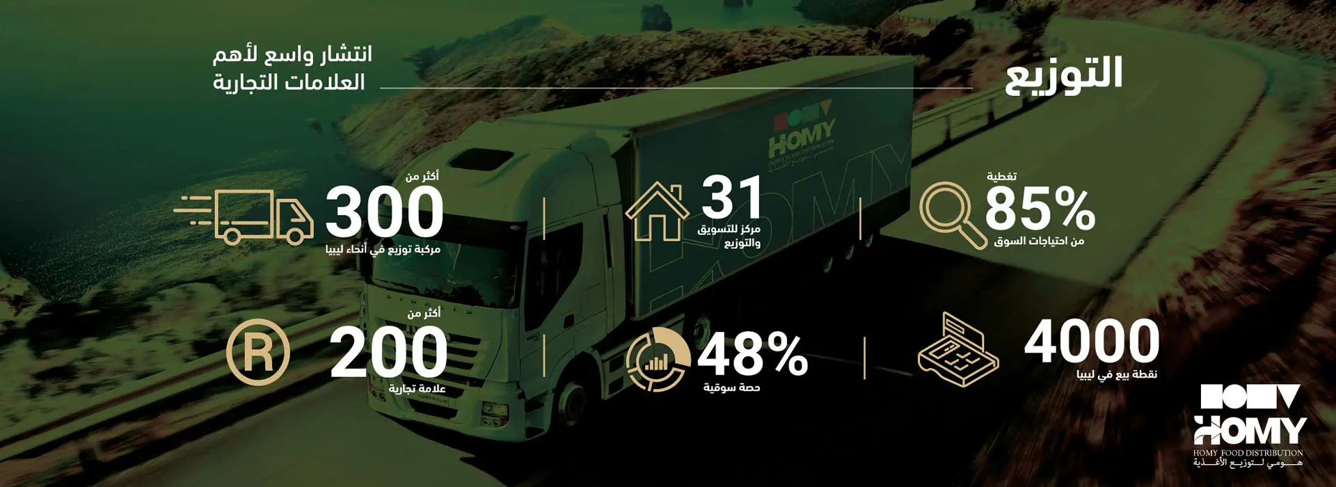 التوزيع التوزيع